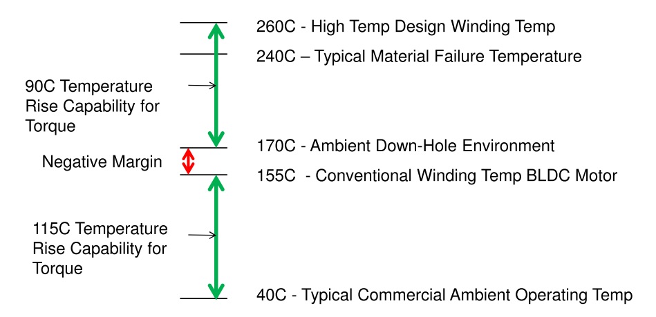 Temperature Rise Delta Blog10